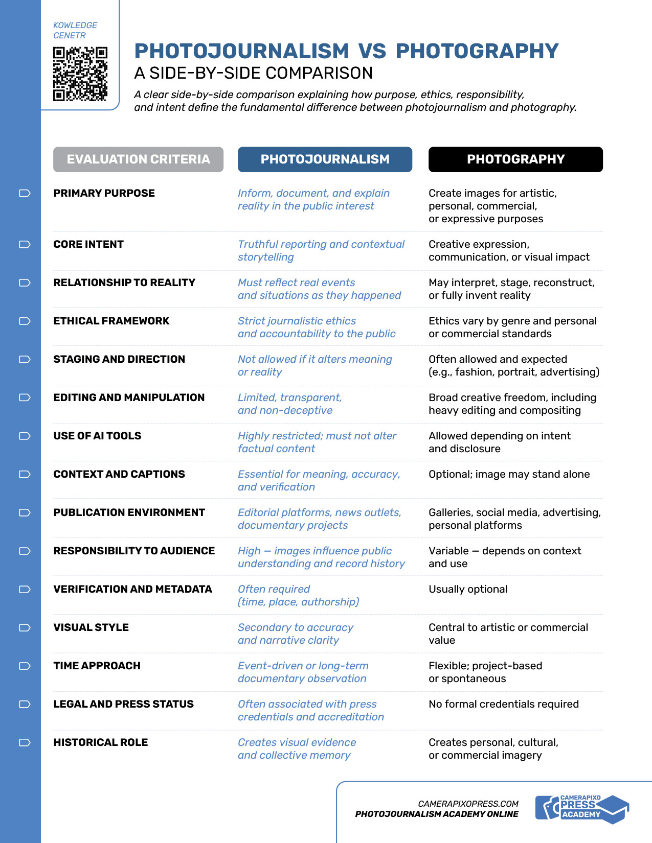 What Is the Difference Between Photojournalism and Photography? A comprehensive guide to understanding purpose, responsibility, and intent - COMPARISON TABLE