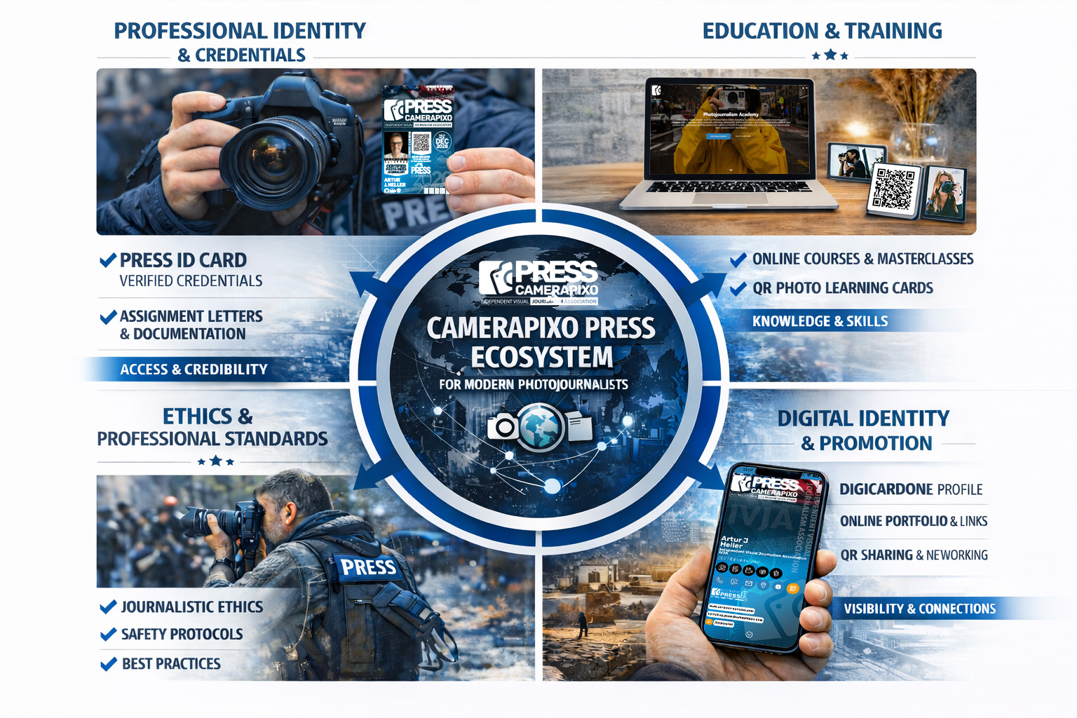 Camerapixo Press IVJA - Ecosystem for Modern Photographers